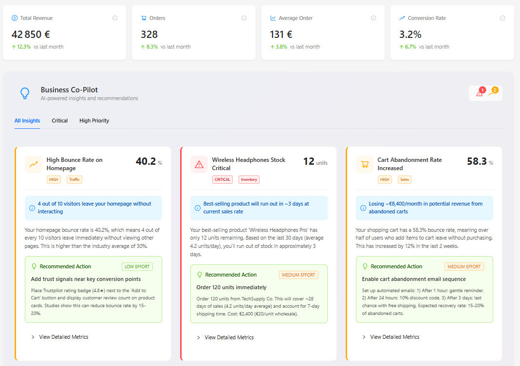 STOTOS Dashboard Screenshot